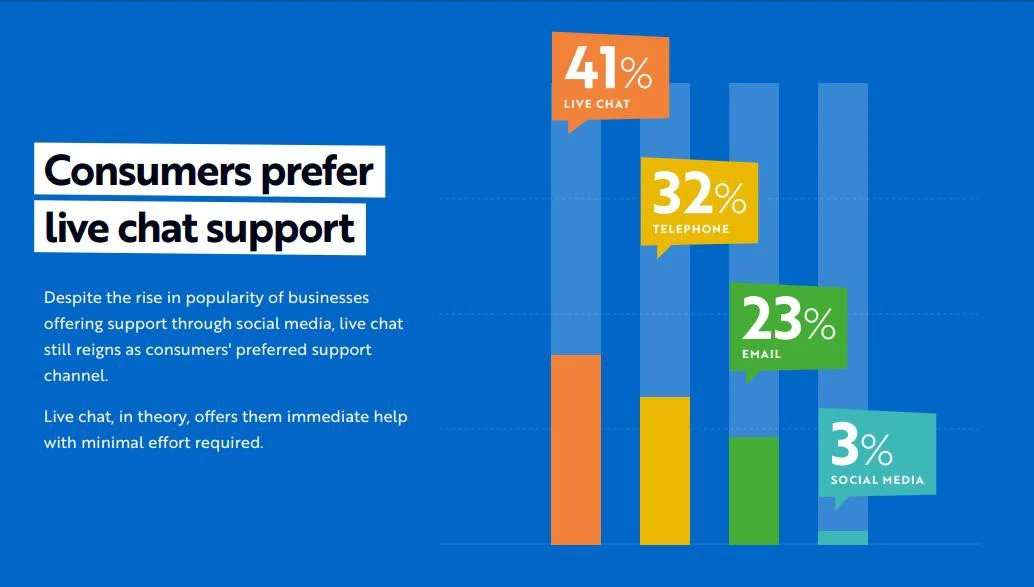 8 Chat Support Tips to Increase Customer Satisfaction & Drive Renewals