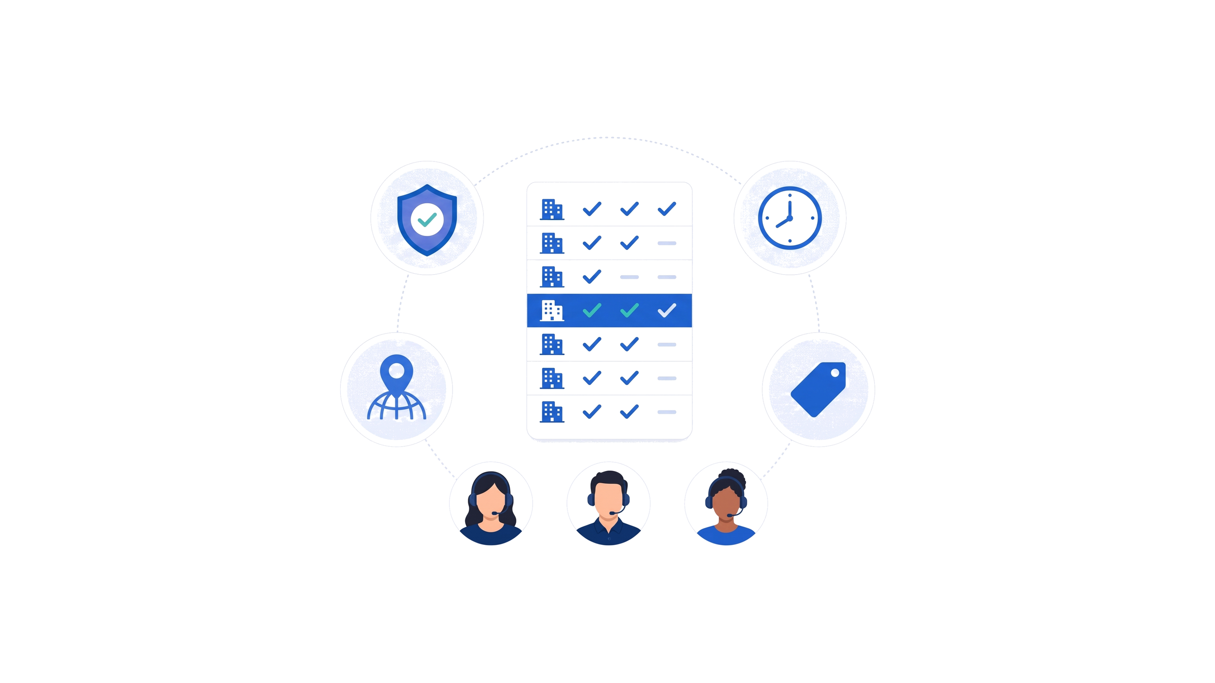 A comparison scorecard with 8 rows of agency building icons and check marks, 1 row highlighted in blue, surrounded by icons for a guarantee shield, a clock, a map pin over a globe and a price tag, with 3 sales reps wearing headsets below