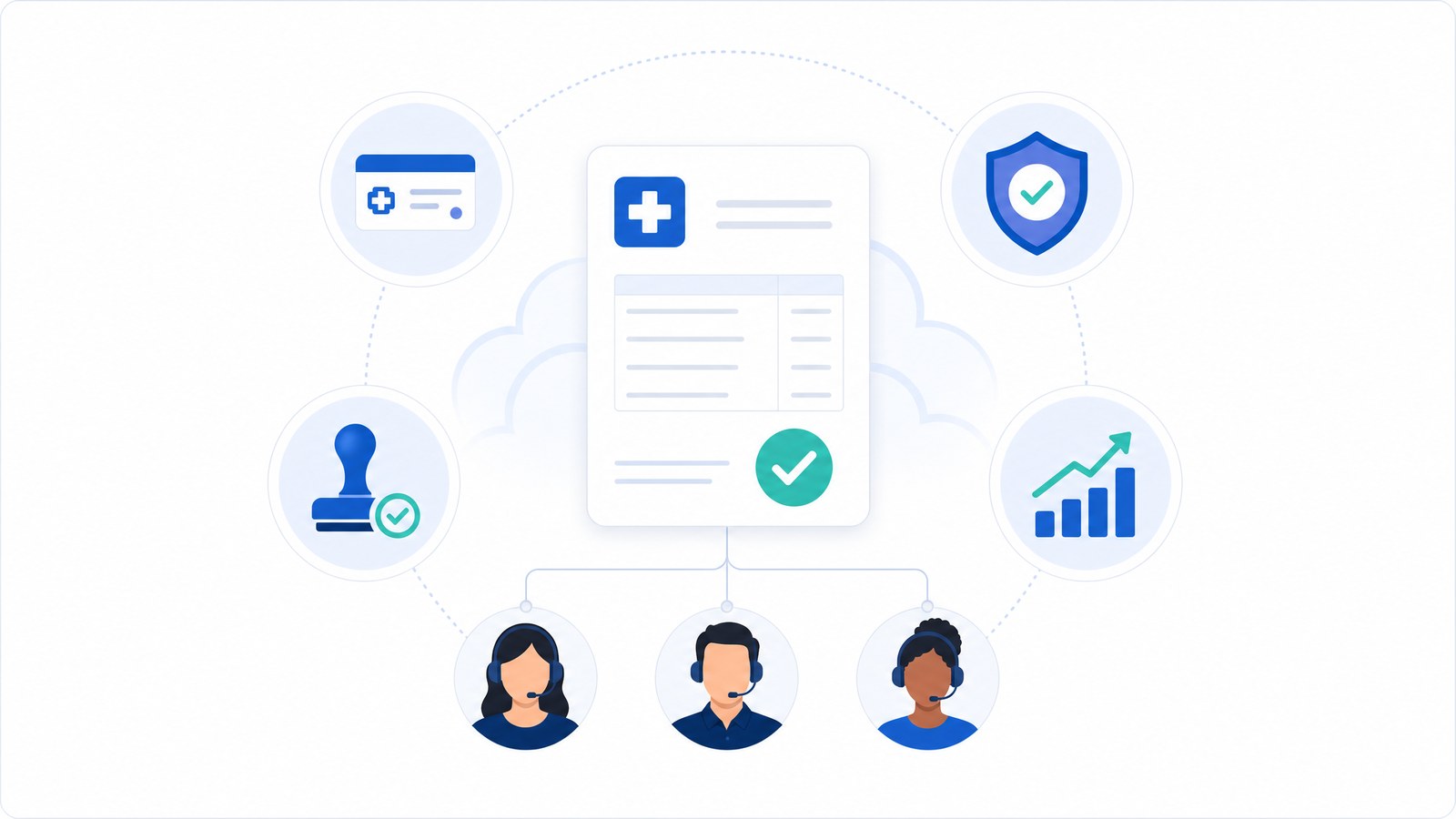 A medical insurance claim form marked approved at the center, surrounded by icons for an insurance card, benefits verification shield, preauthorization stamp and rising collections, with a billing team of 3 people connected below